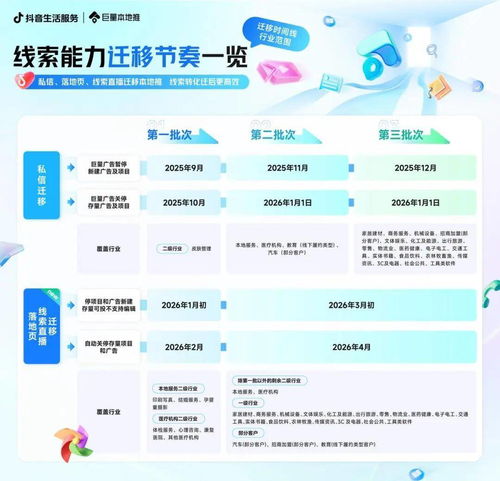 线索量爆涨19倍，单店月入500万 本地生活服务的“新推手”如何重塑店铺运营生态