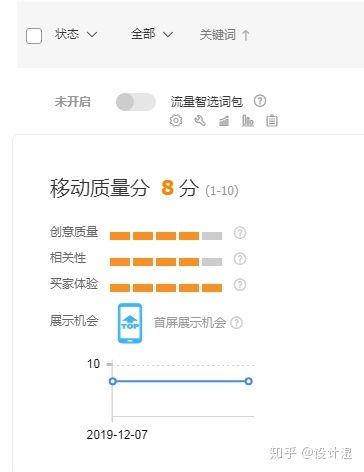 淘宝店铺运营之直通车设置与动态调整策略